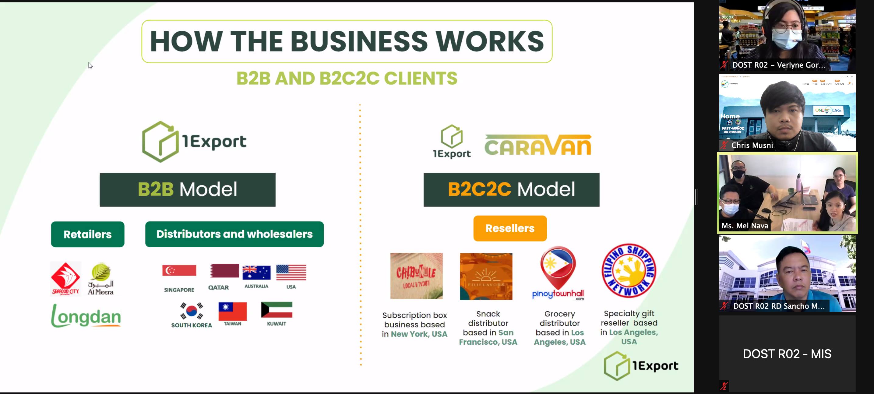 The 1Export Business Models