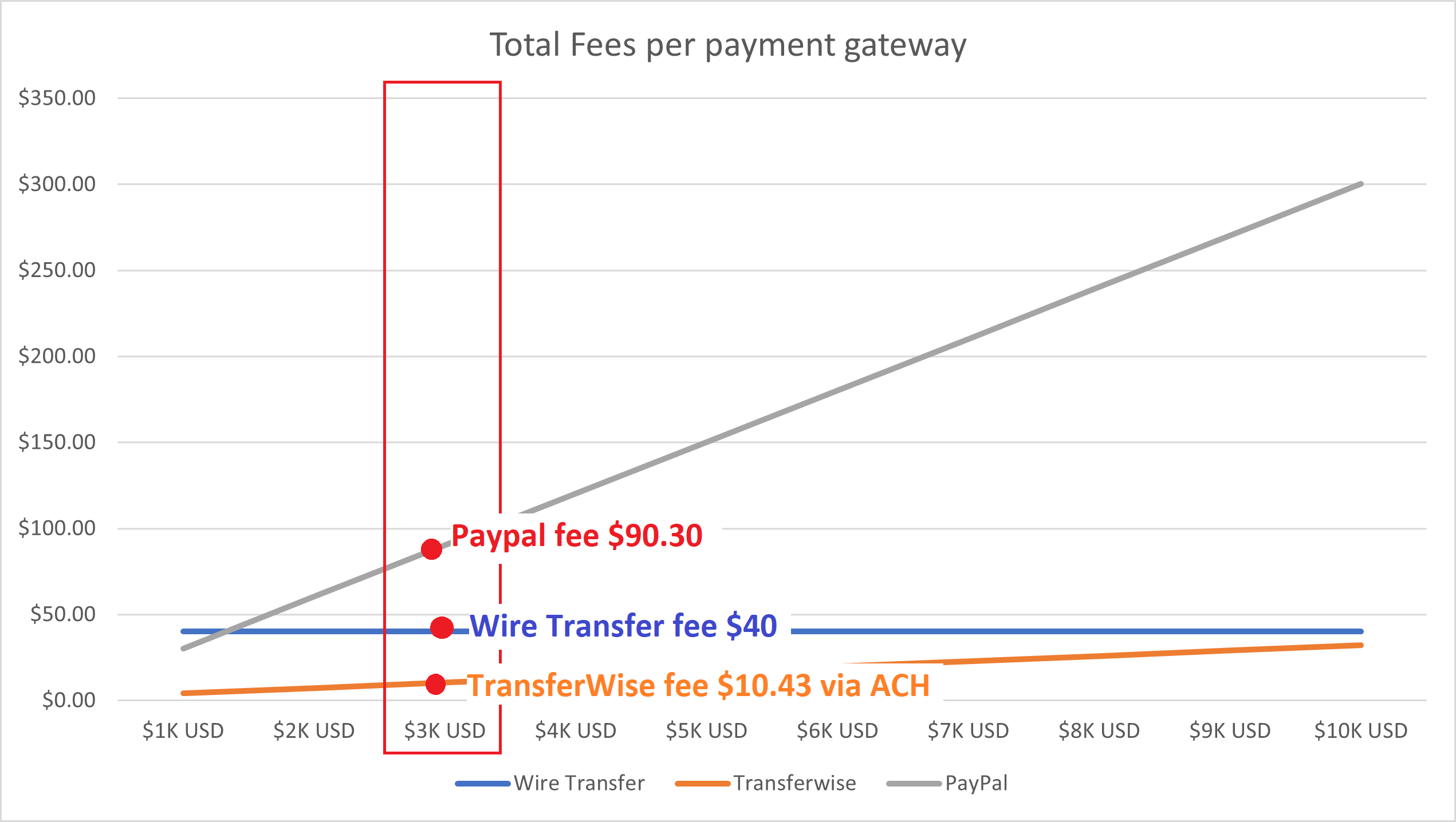 Cross-border payment 2021 options